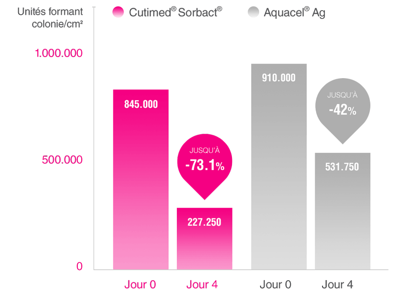 CA FR Graph